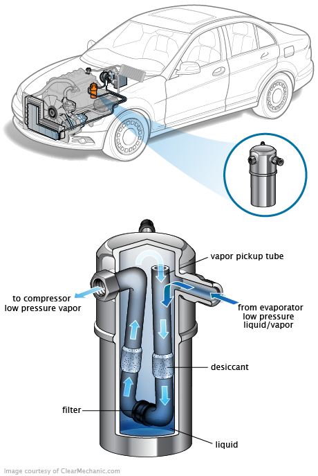 See B20A3 repair manual